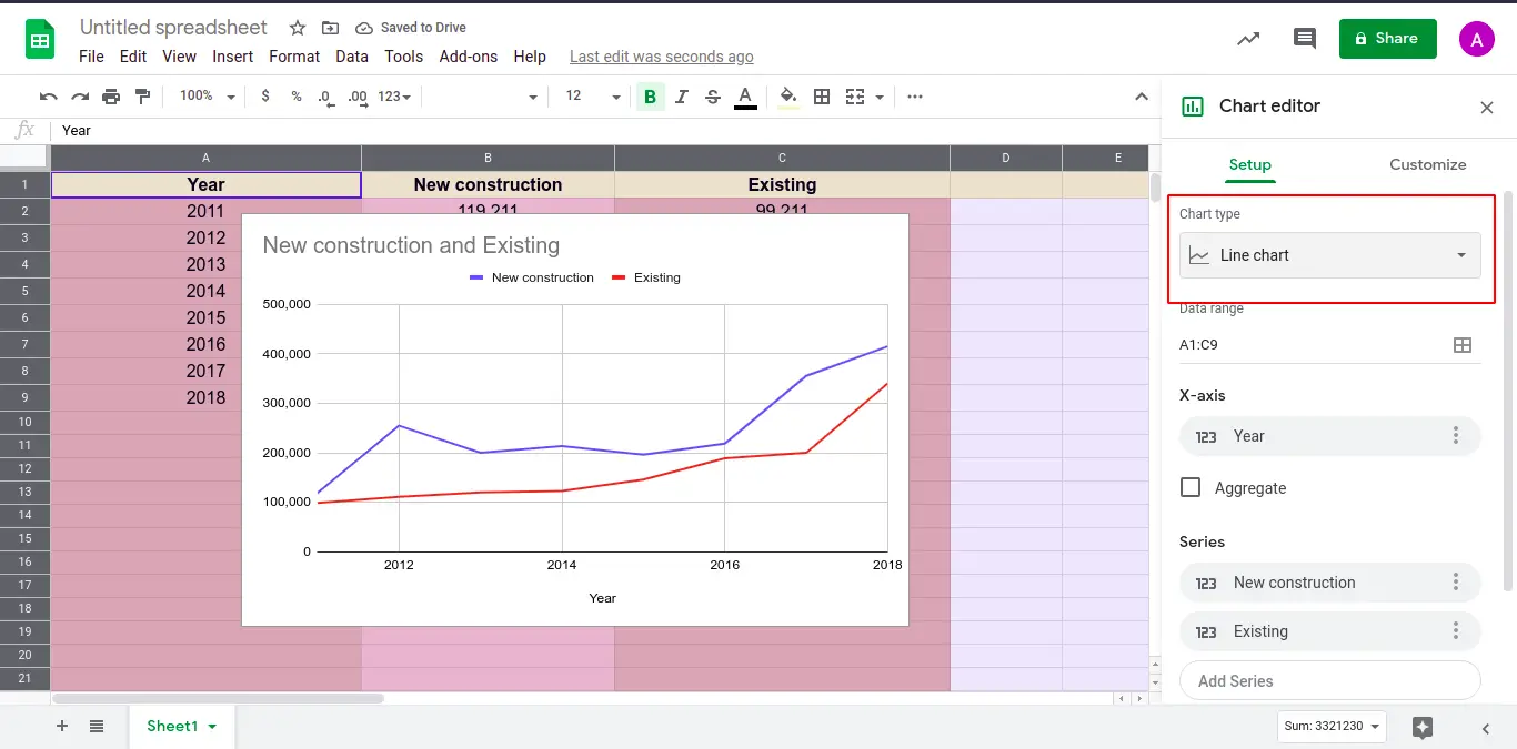 How to make a line graph in google sheets