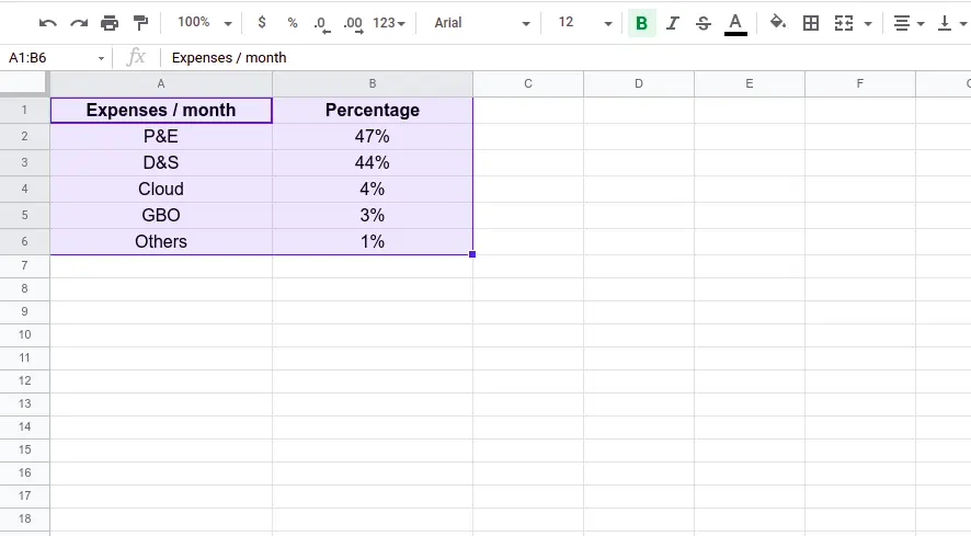 Steps to set print area in Google sheets
