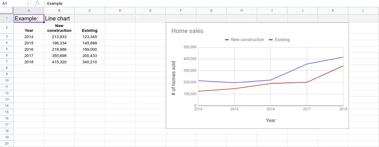 Steps to add a trendline in Google Sheets