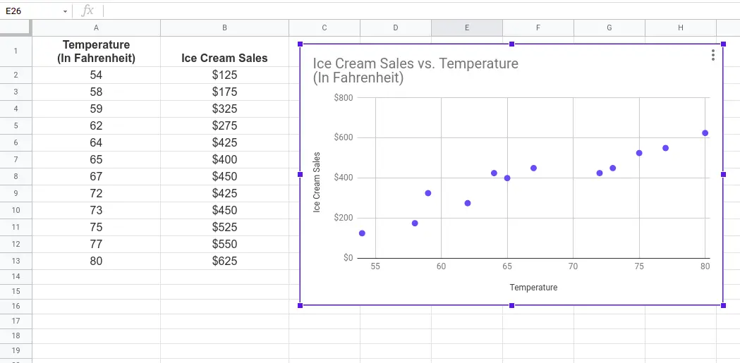 How to make a scatter plot in google sheets