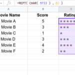 How to create a star rating system in Google Sheets?